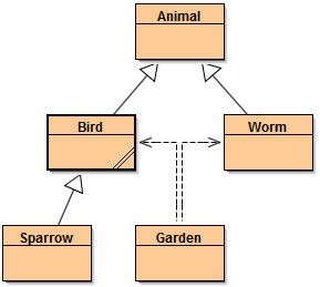 Extended Bird Worm Garden